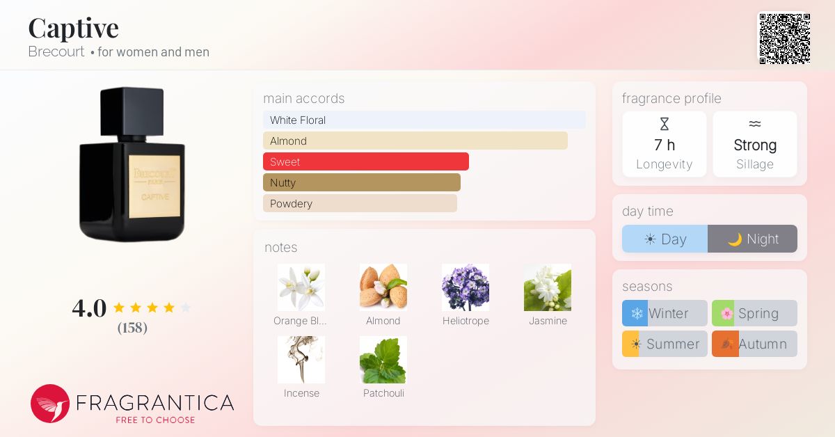 Fragrance card