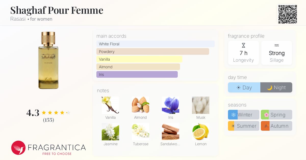 Fragrantica image 4