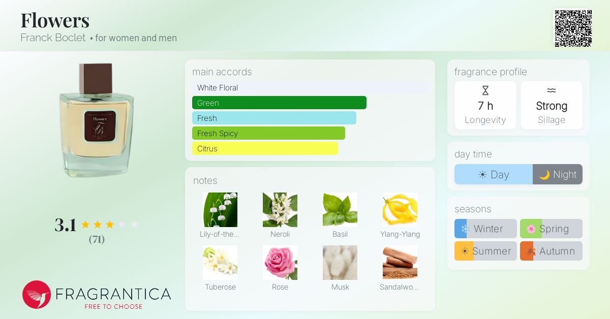 Fragrantica image 4
