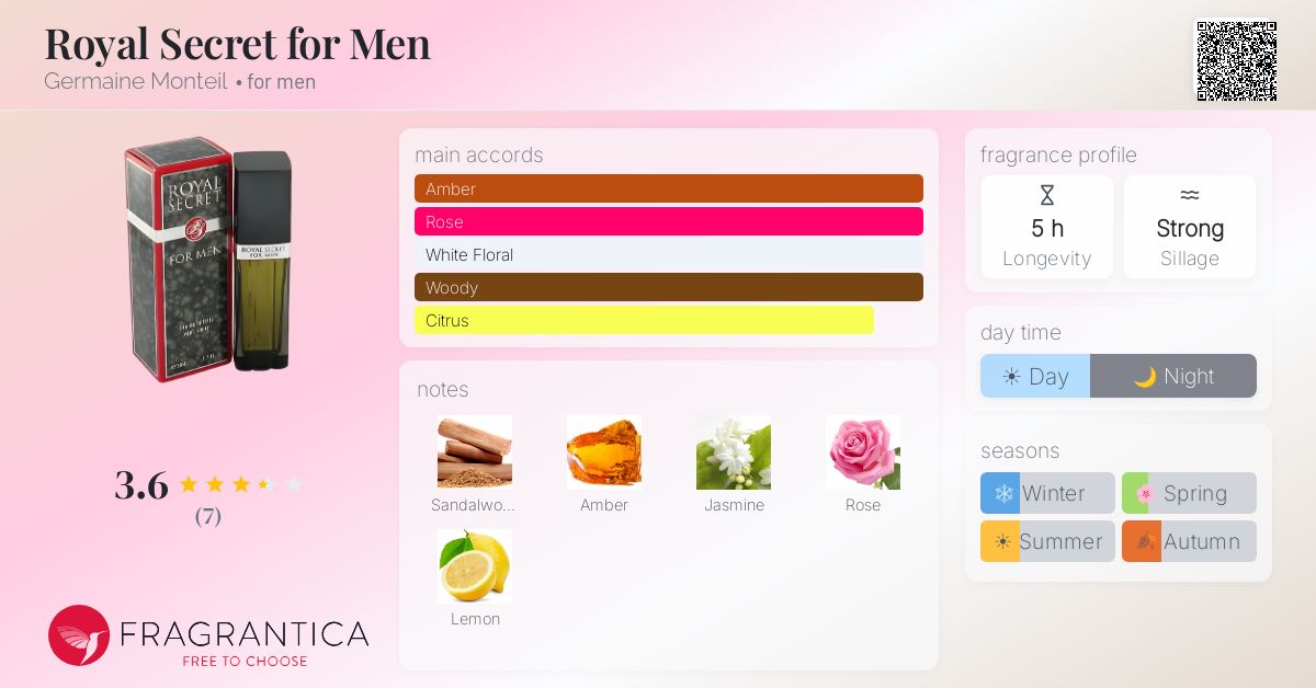 Fragrantica image 4