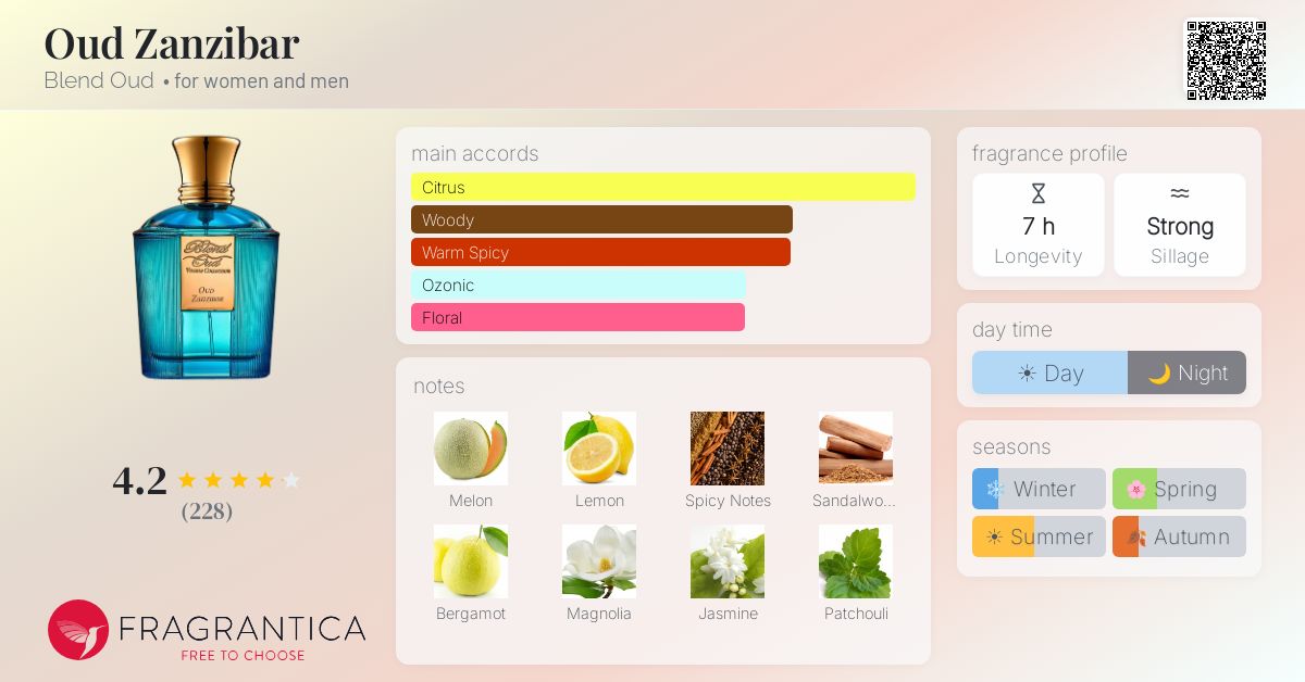 Fragrance card