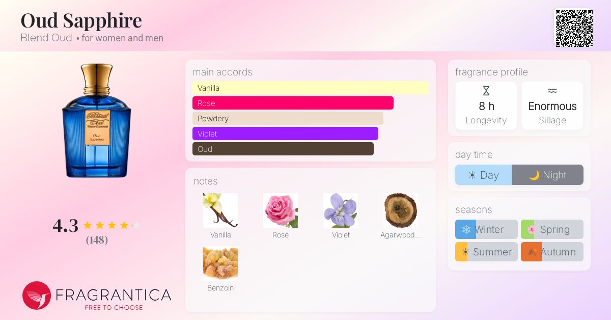 Fragrance card