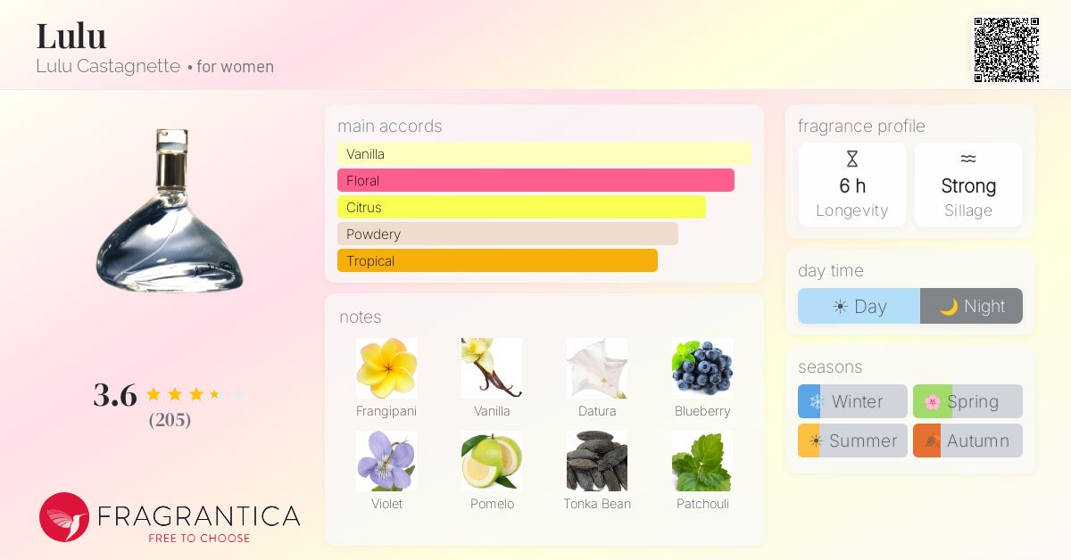 Fragrantica image 4