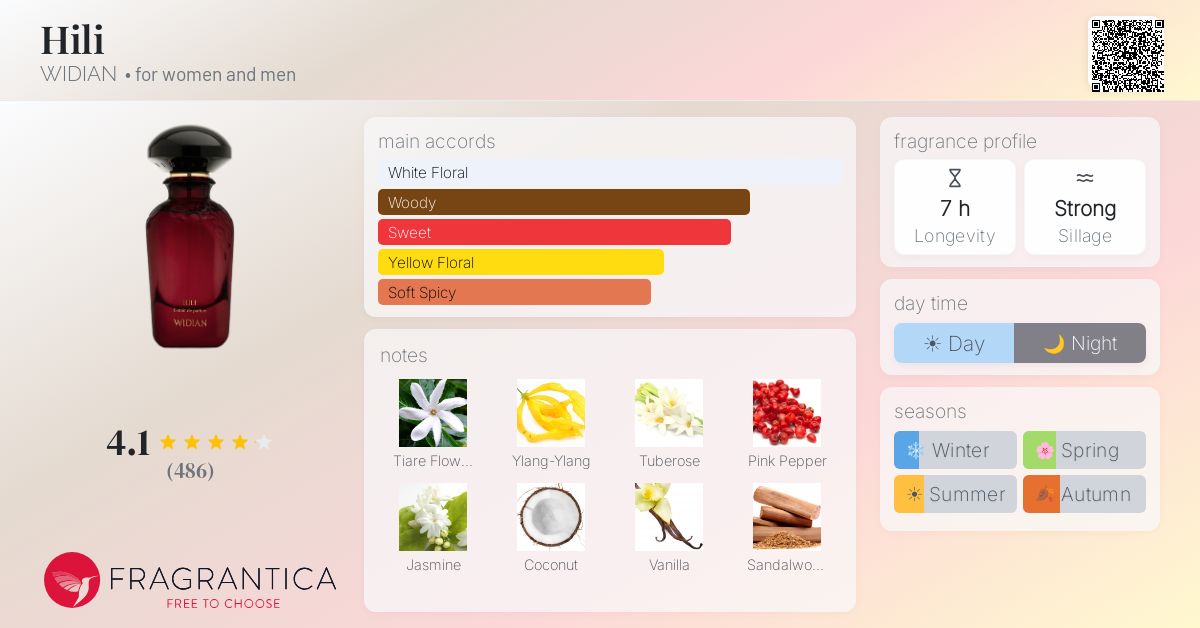 Fragrantica image 4