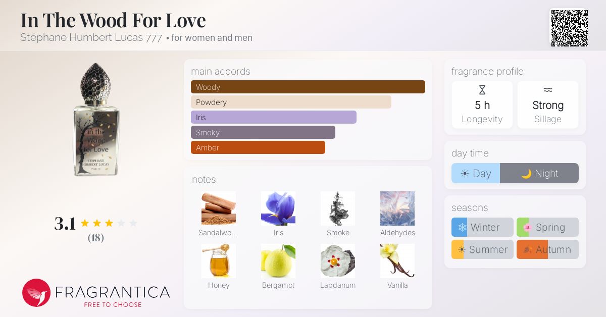 Fragrantica image 4