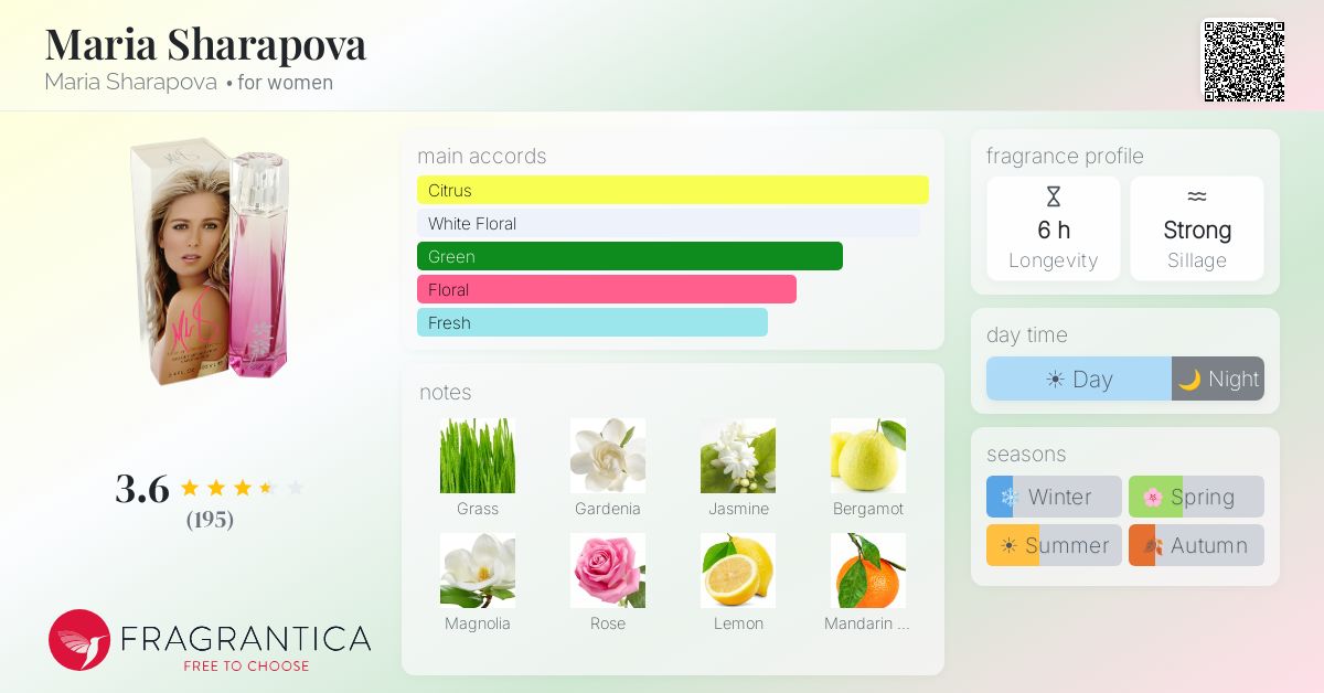 Fragrantica image 4