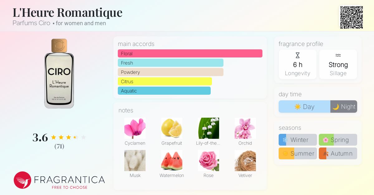 L'Heure Romantique Parfums Ciro perfume - a fragrance for women