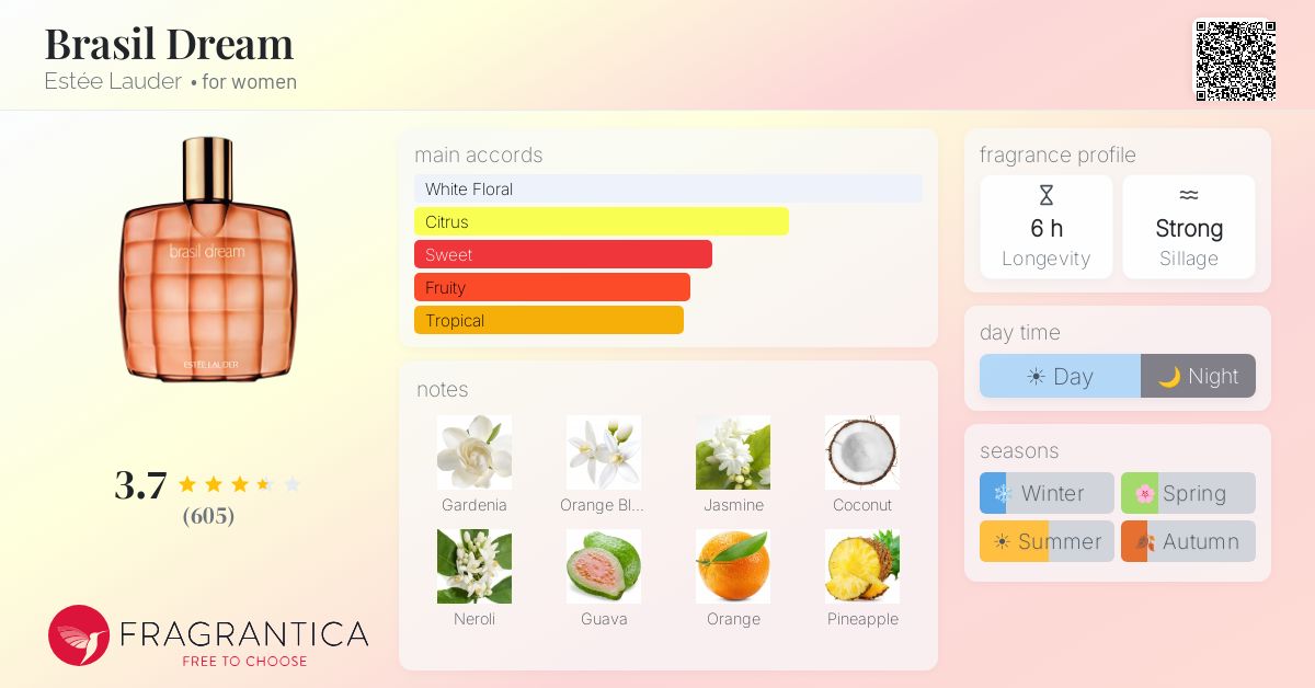 Fragrantica image 4