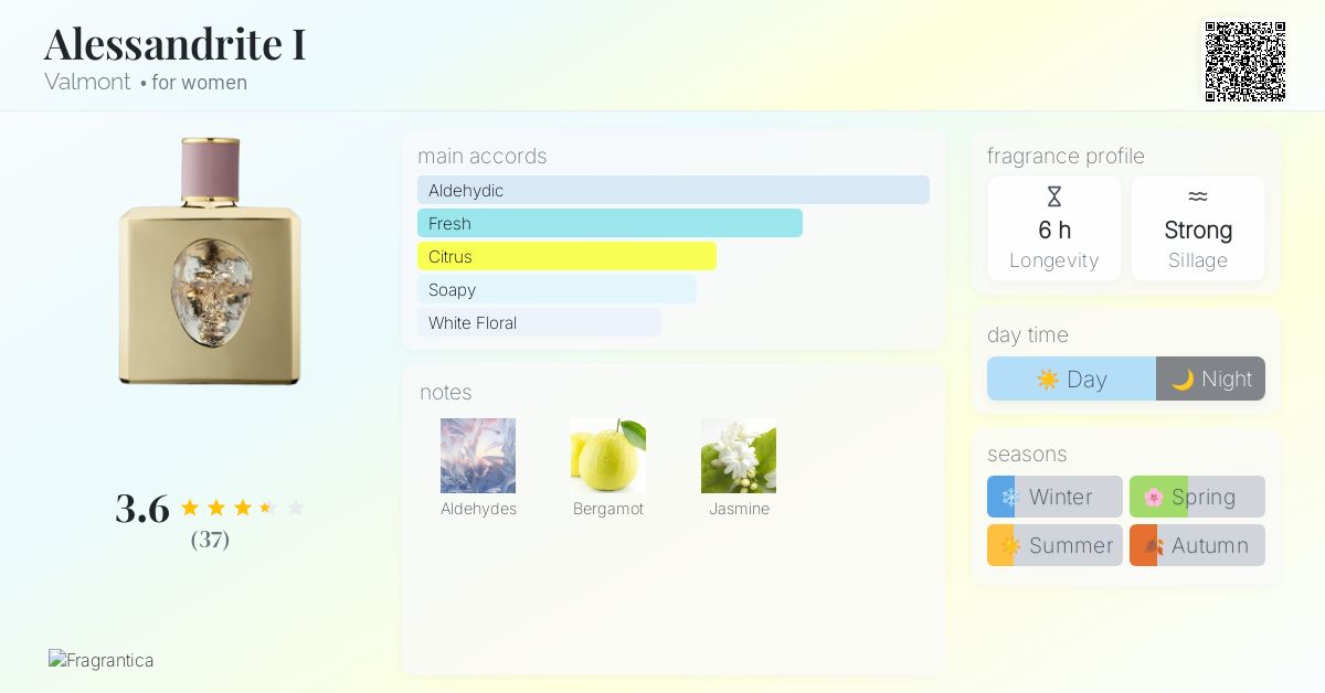 Alessandrite I Valmont perfume - a fragrance for women 2018