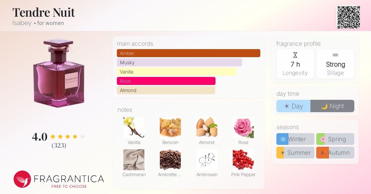 Fragrantica image 4