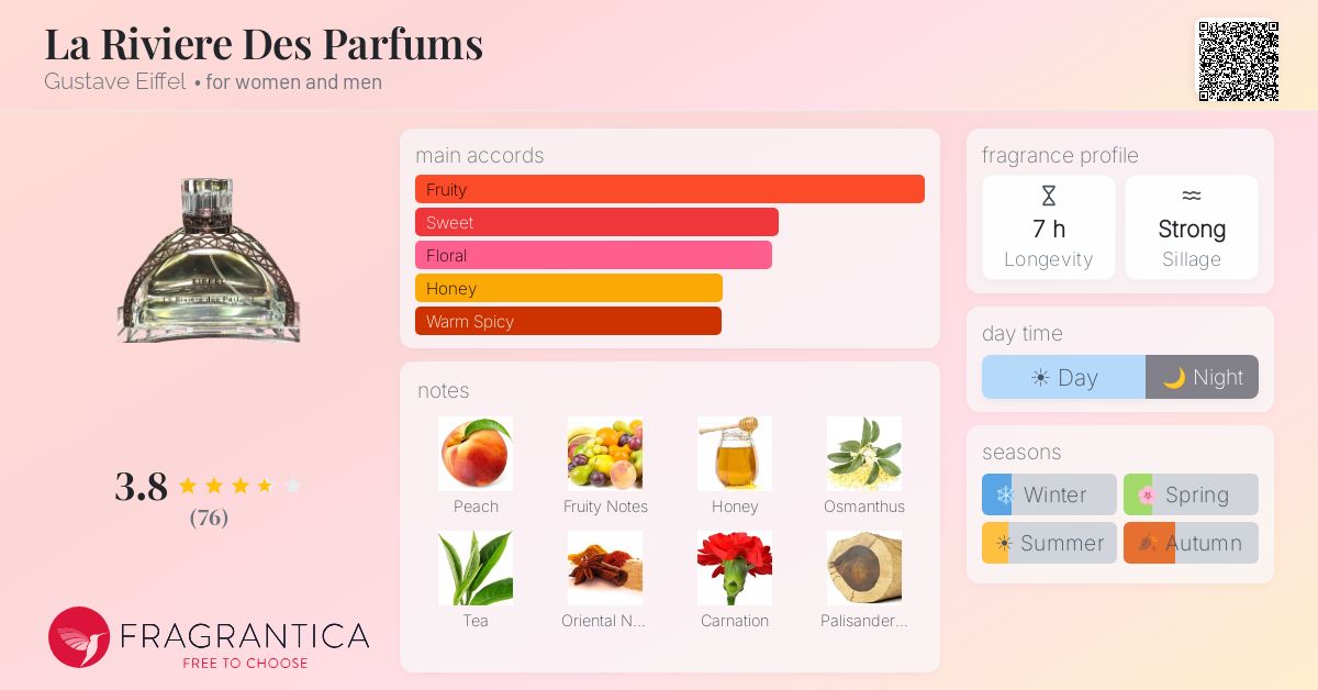 Fragrantica image 4