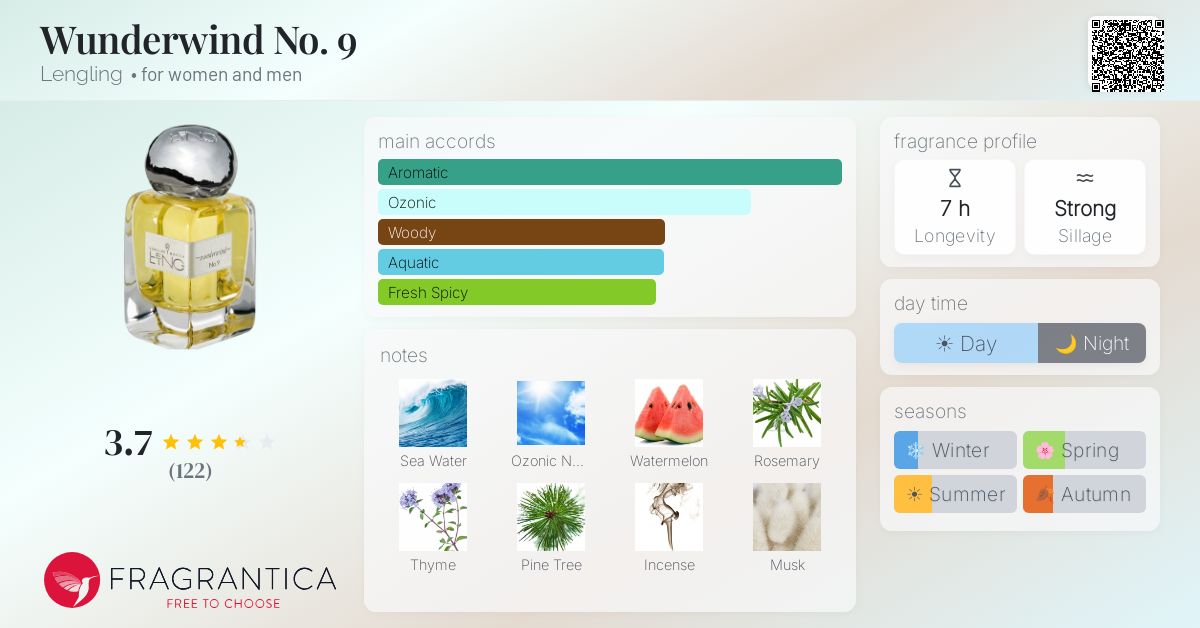 Fragrantica image 4