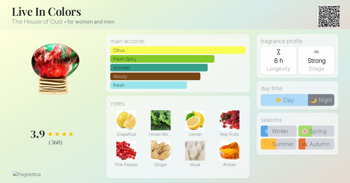 Live In Colors The House of Oud perfume - a fragrance for women