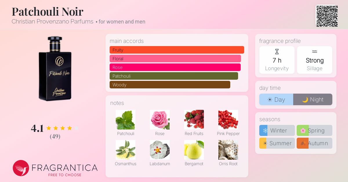 Fragrantica image 4