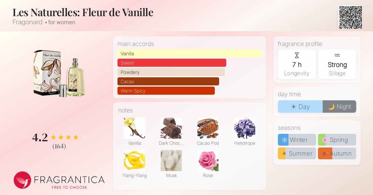 Fragrance card