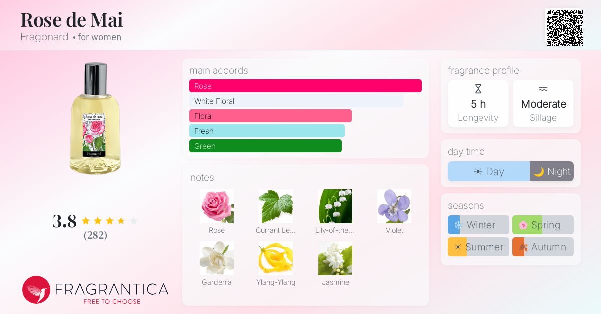Fragrance card