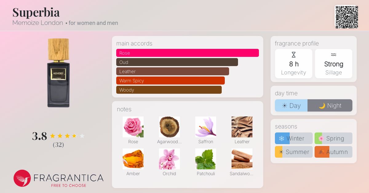 Fragrance card