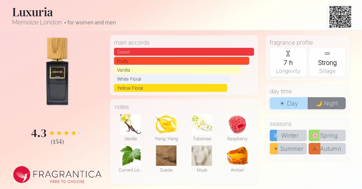 Fragrance card