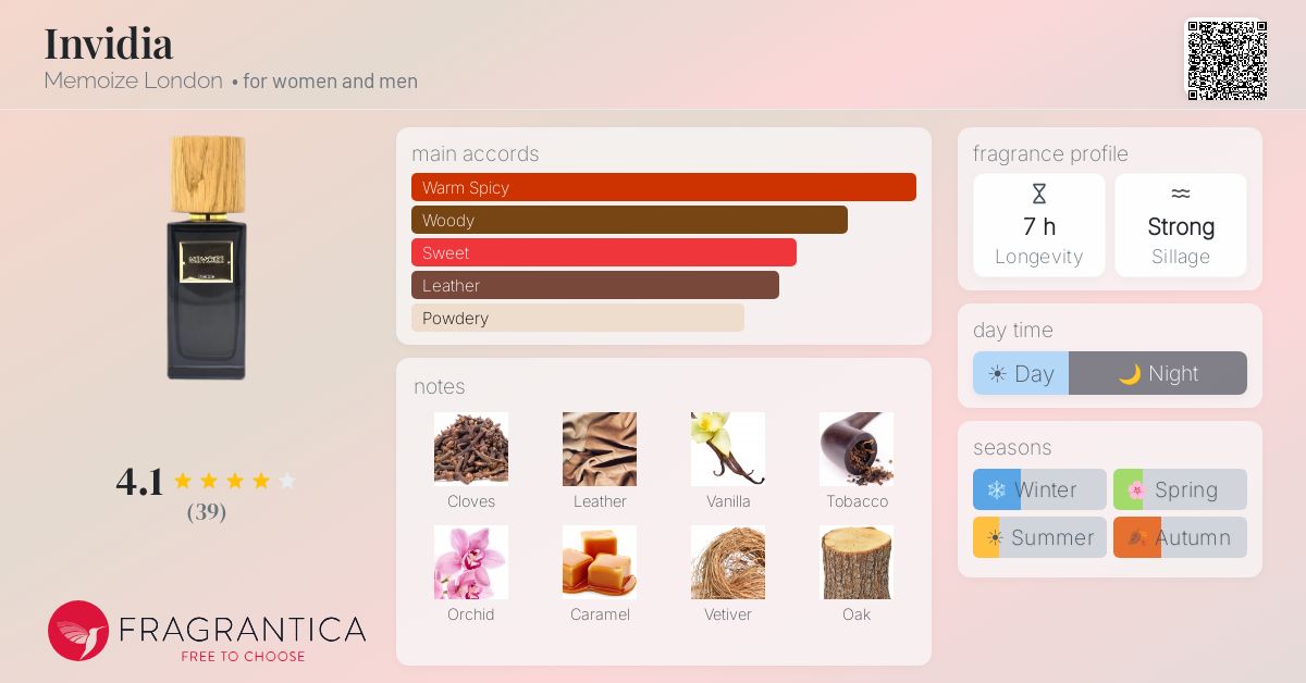 Fragrantica image 4