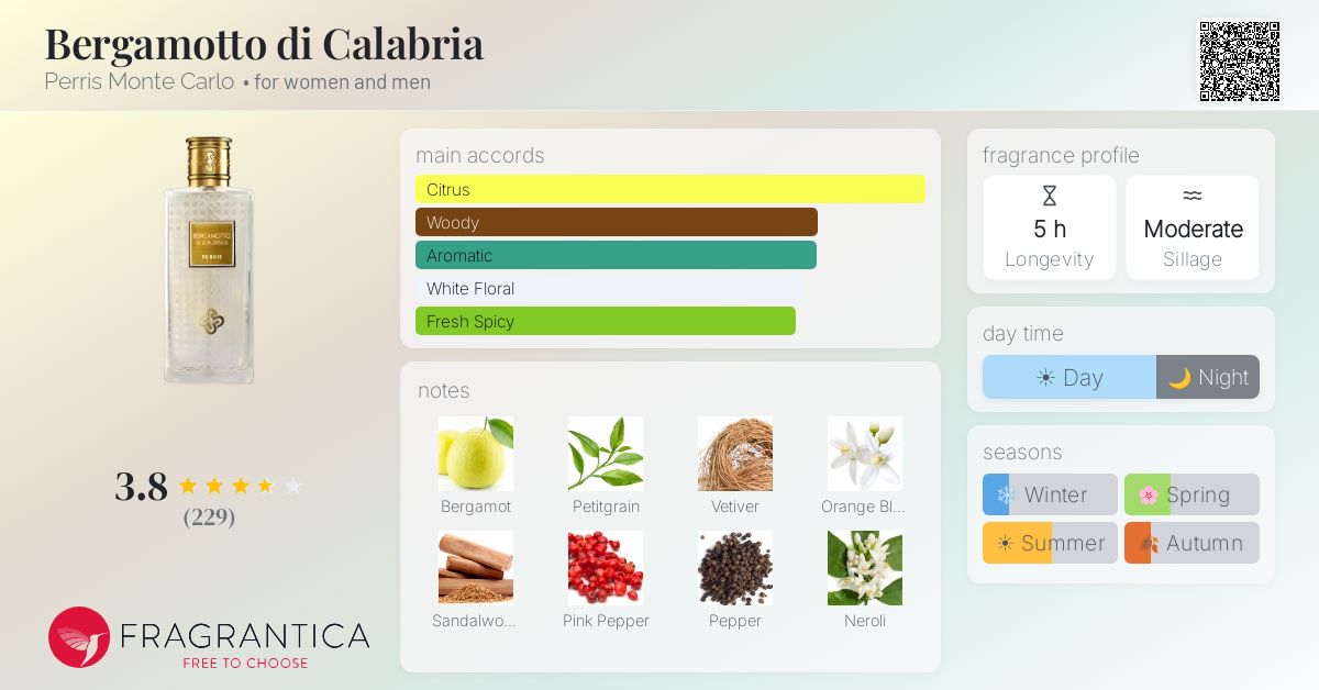 Fragrantica image 4