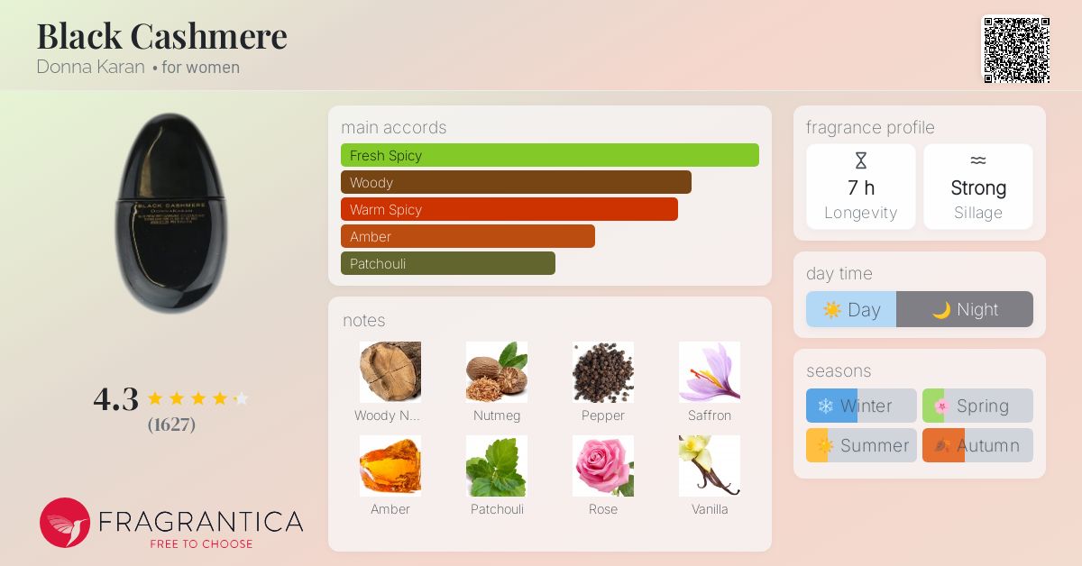 Black Cashmere Donna Karan perfume - a fragrance for women 2002