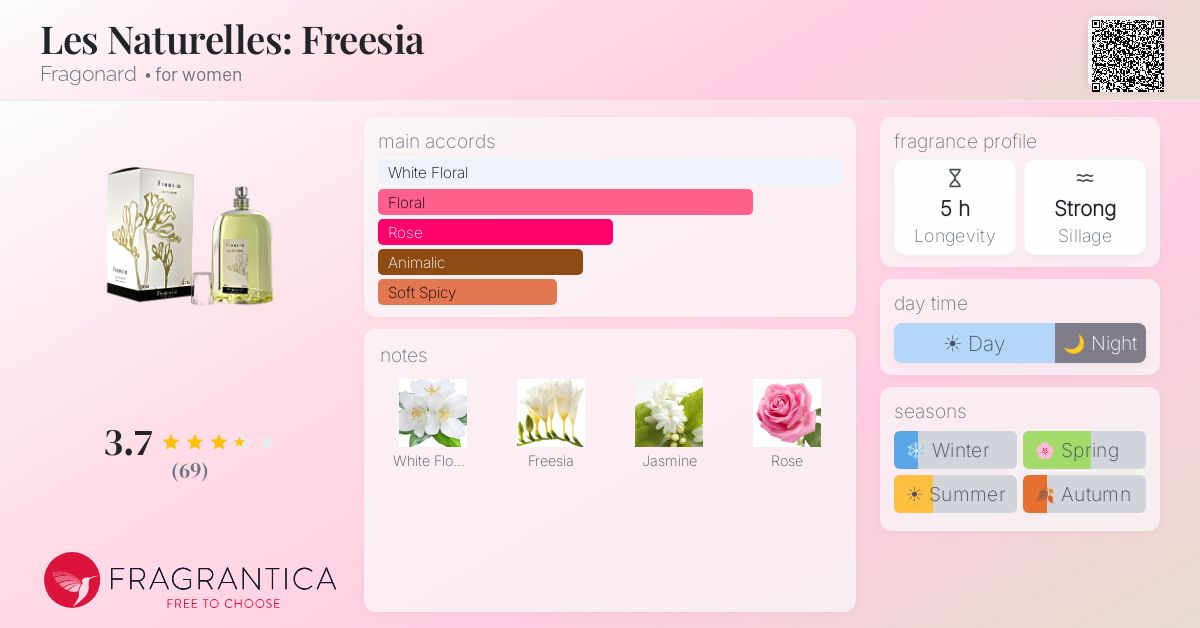 Fragrantica image 4