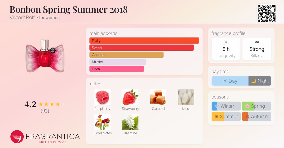 Fragrance card