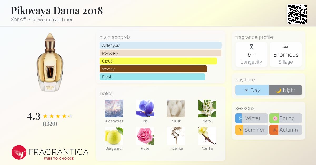 Pikovaya Dama 2018 Xerjoff perfume - a fragrance for women and men 