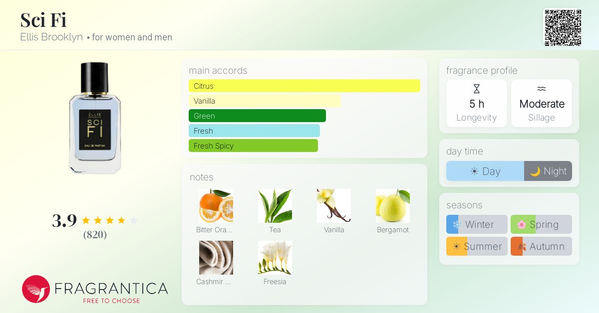 Fragrantica image 4