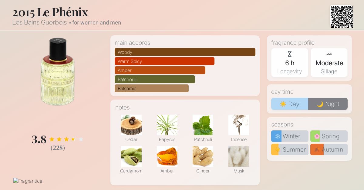 2015 Le Phénix Les Bains Guerbois perfume - a fragrance for women