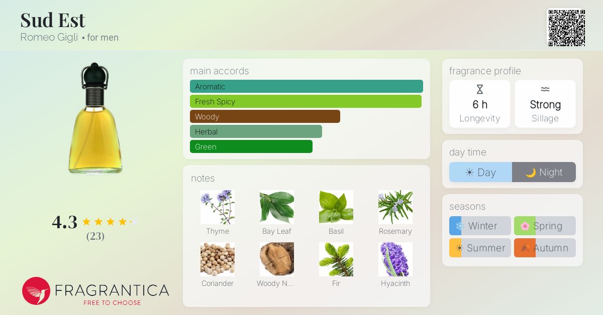 Fragrantica image 4