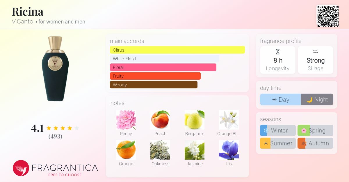 Fragrantica image 4