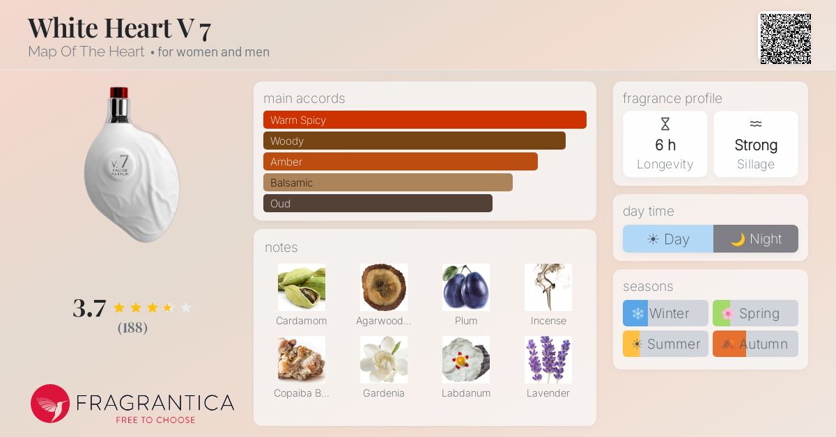 Fragrantica image 4