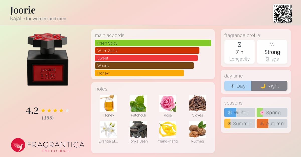 Fragrantica image 4