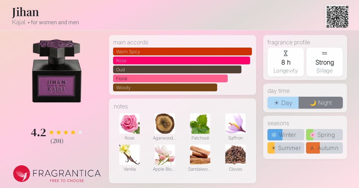 Fragrantica image 4