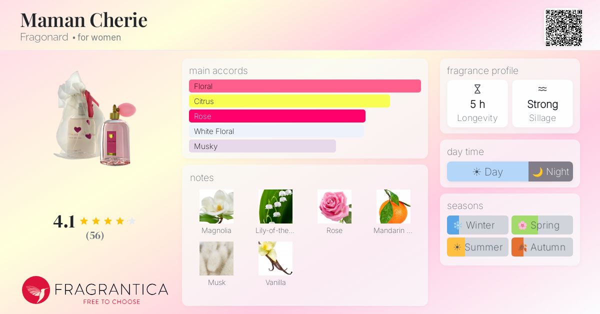 Fragrantica image 4