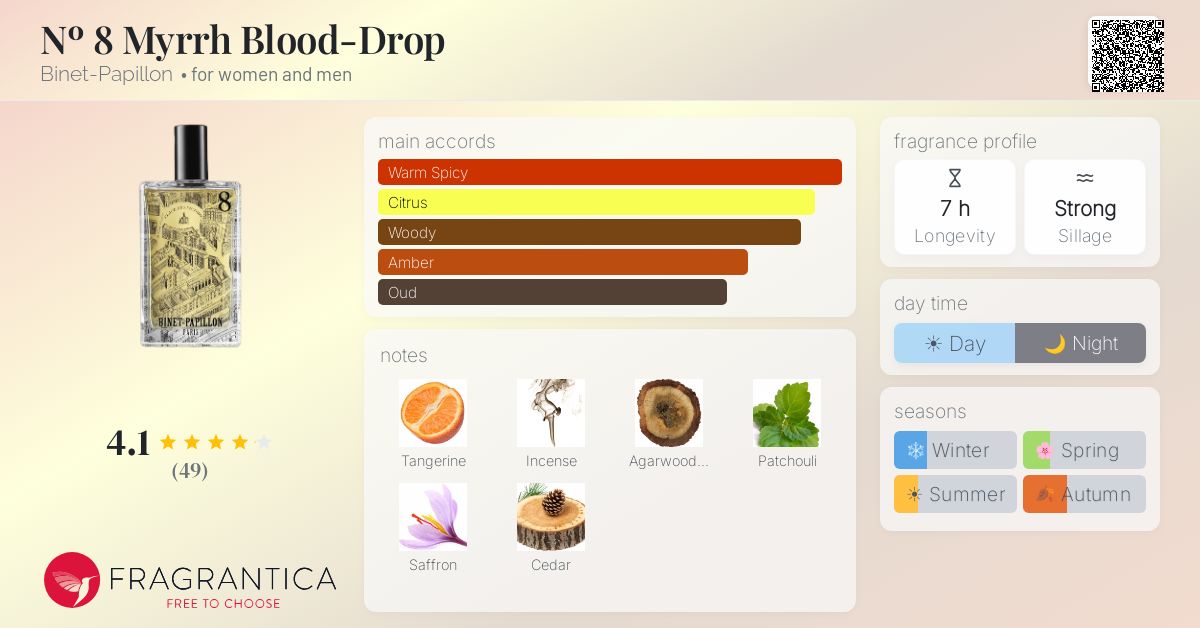 Fragrantica image 4