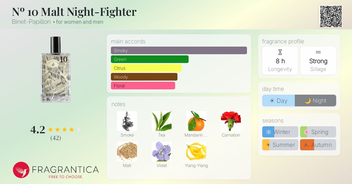 Fragrantica image 4