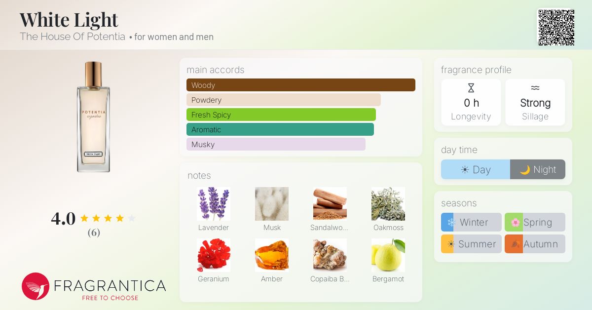 Fragrantica image 4