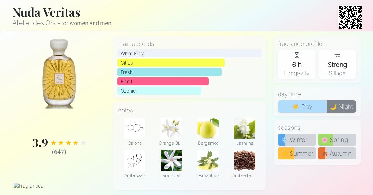 Nuda Veritas Atelier des Ors perfume - a fragrance for women and