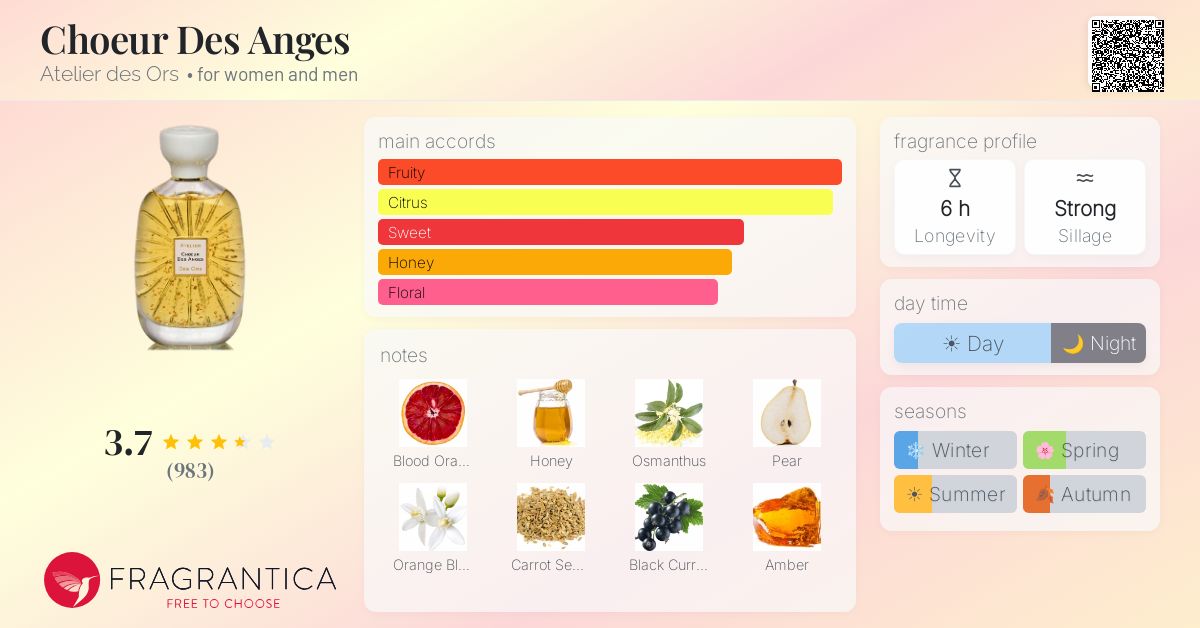 Fragrantica image 4