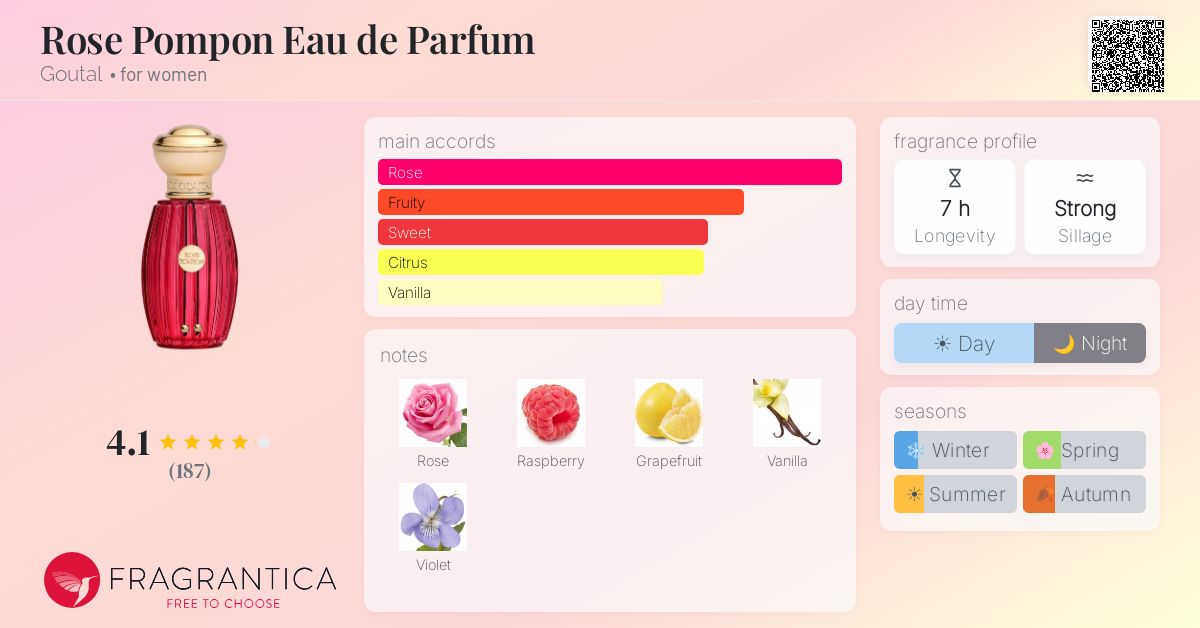 Fragrance card