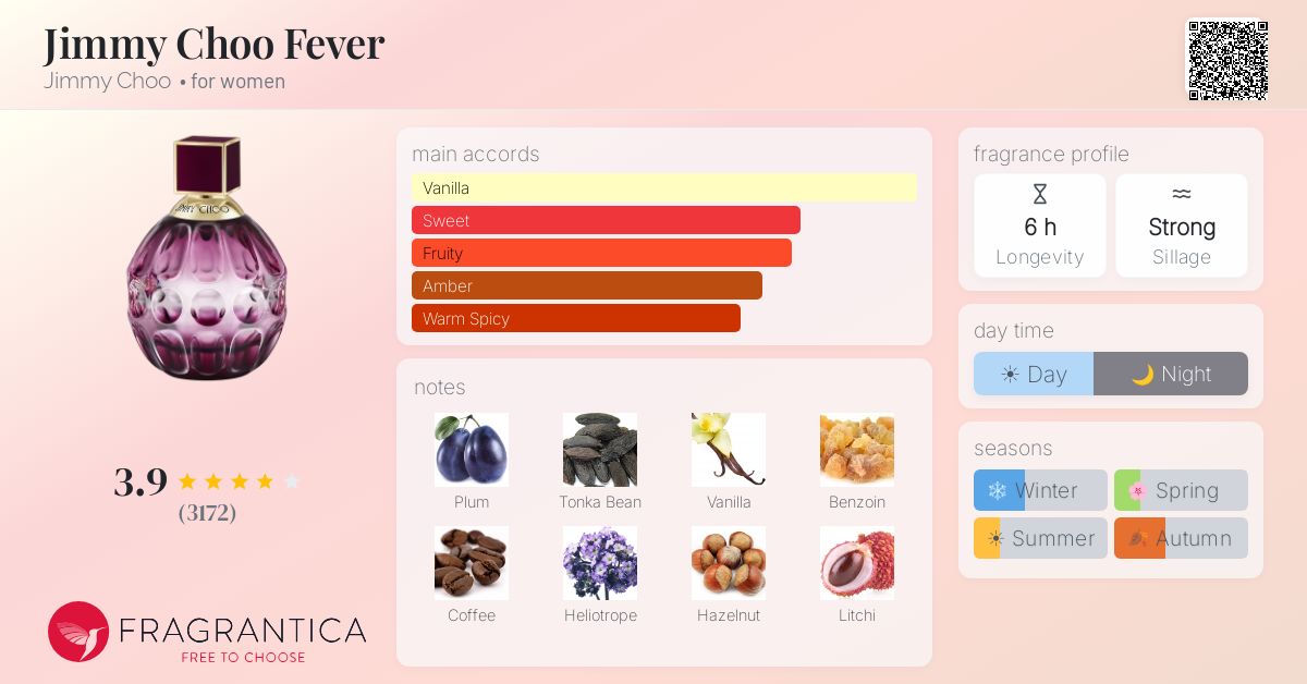 Fragrance card