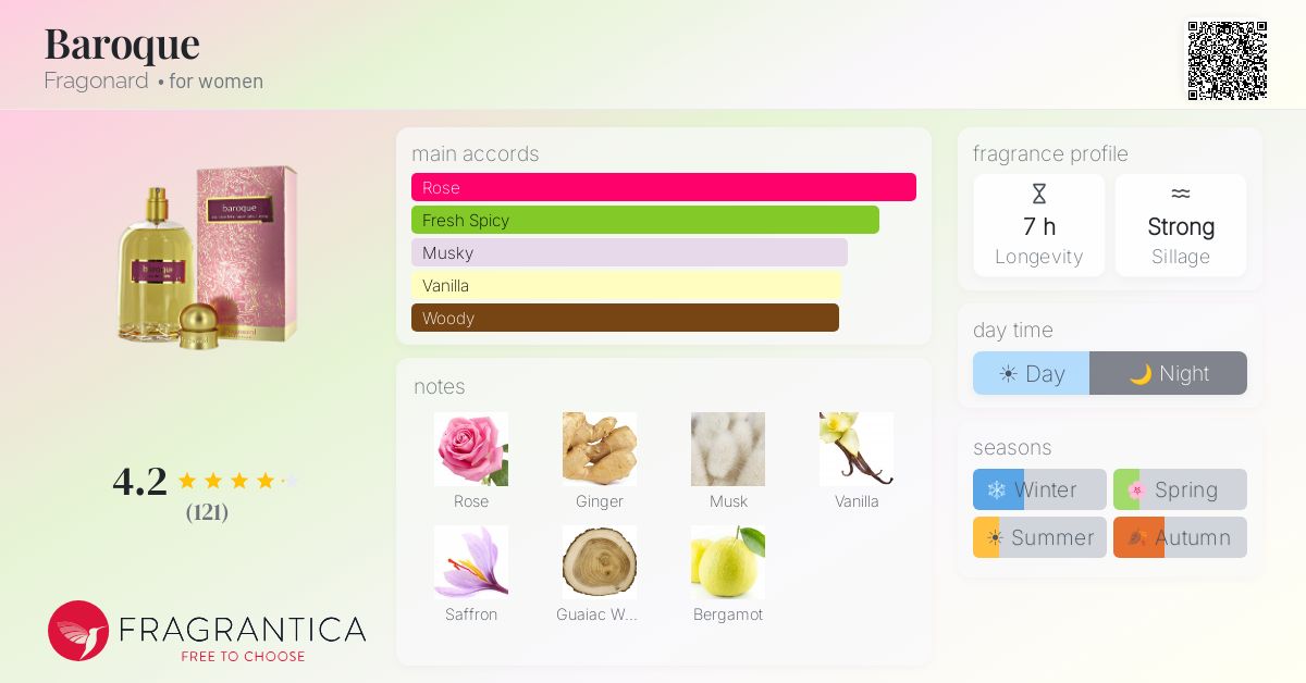 Fragrantica image 4