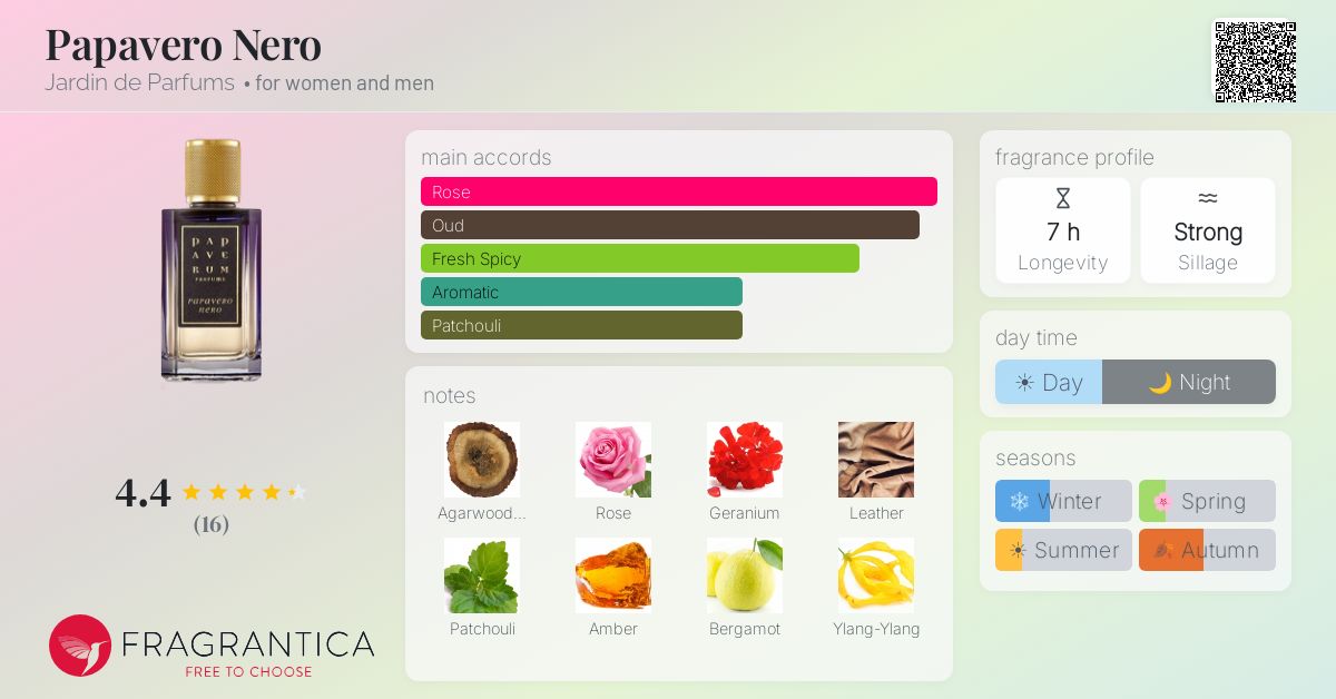 Fragrantica image 4