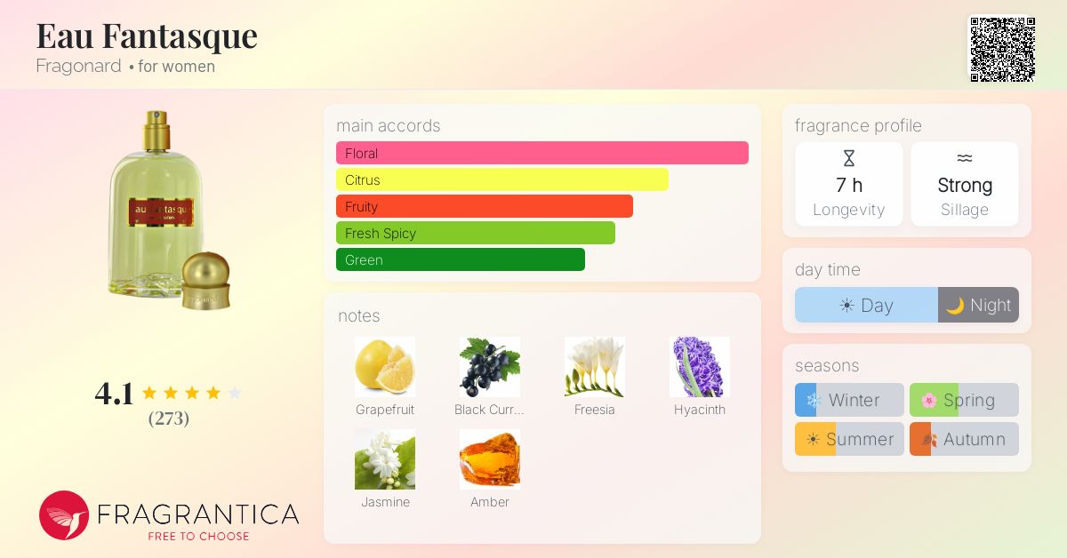 Fragrantica image 4