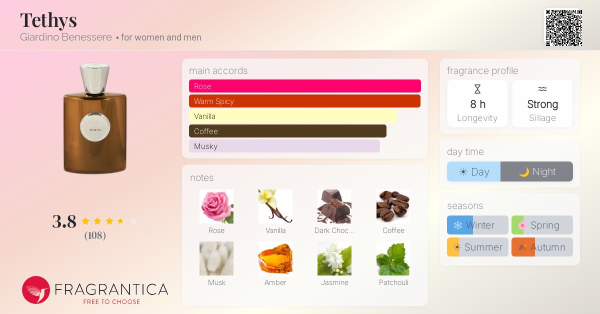 Fragrantica image 4