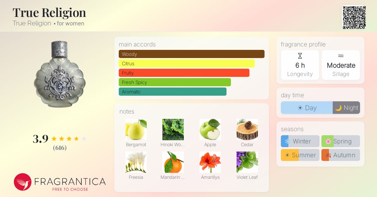 Fragrantica image 4