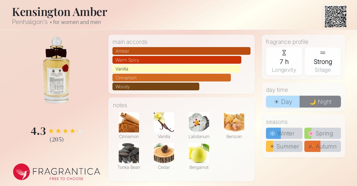 Fragrantica image 4