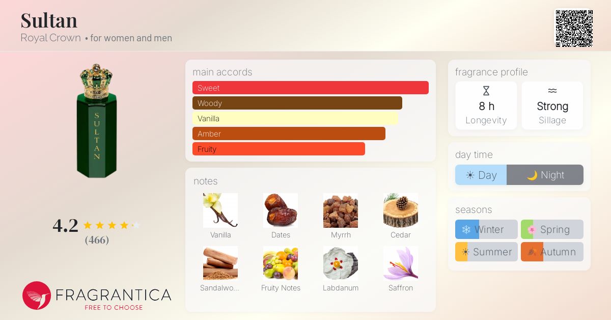 Fragrantica image 4